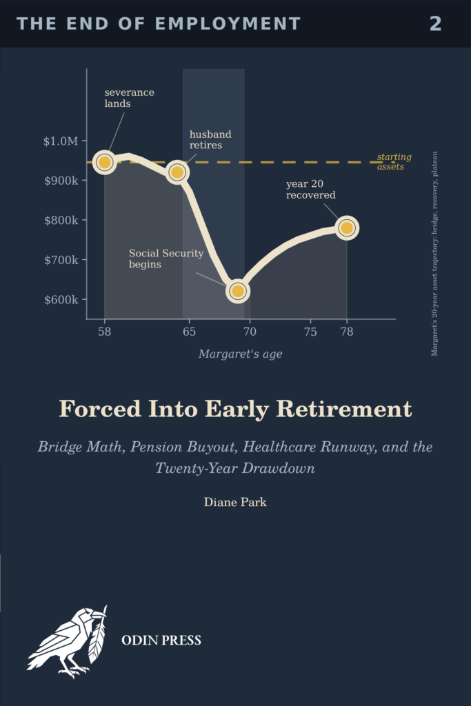 Forced Into Early Retirement